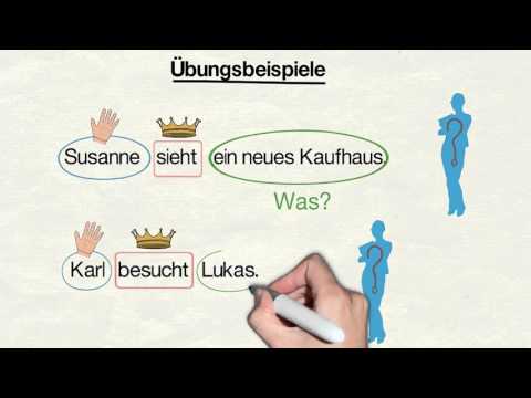 Akkusativ Deutsch - Học cách sử dụng Trực cách 