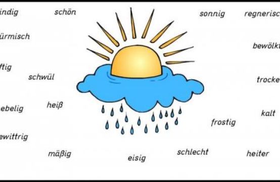 Cách hỏi thời tiết trong tiếng Đức