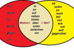 Präpositionen- Giới từ trong tiếng Đức