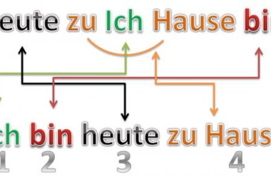 Hướng dẫn cách sắp xếp câu trong tiếng Đức