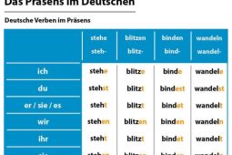 Cách chia động từ thì hiện tại trong tiếng Đức – Dễ hay khó?