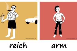 TOP những tính từ trái nghĩa trong tiếng Đức